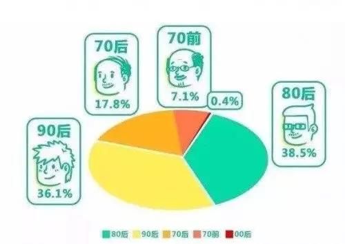 氧发堂养发馆：脱发年轻化：比“脱单”更迫切！